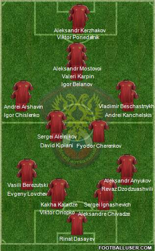Russia Formation 2015