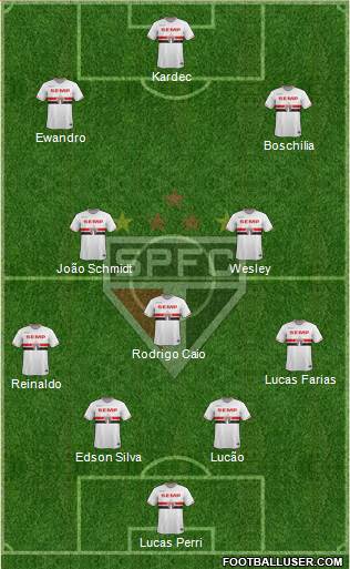 São Paulo FC Formation 2015