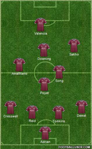 West Ham United Formation 2015