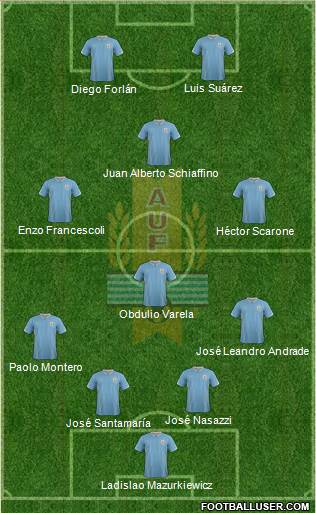 Uruguay Formation 2015