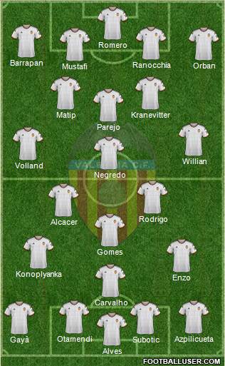 Valencia C.F., S.A.D. Formation 2015