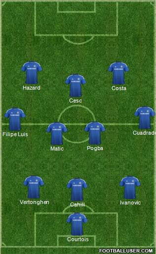 Chelsea Formation 2015