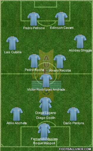 Uruguay Formation 2015