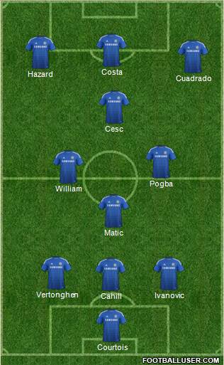 Chelsea Formation 2015