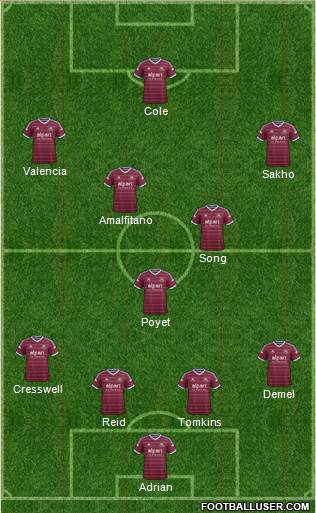West Ham United Formation 2015