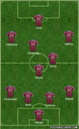 West Ham United Formation 2015