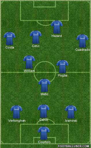 Chelsea Formation 2015