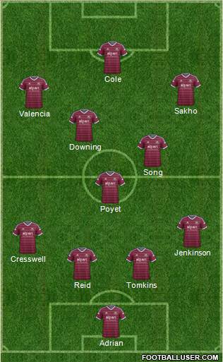 West Ham United Formation 2015