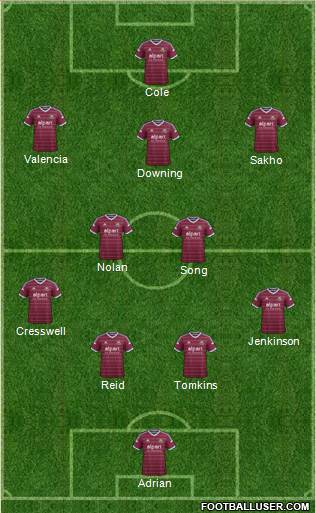 West Ham United Formation 2015