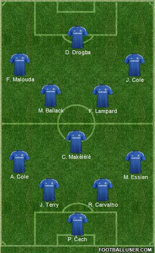 Chelsea Formation 2015