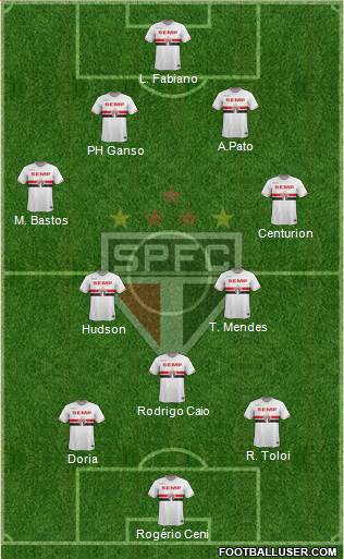 São Paulo FC Formation 2015