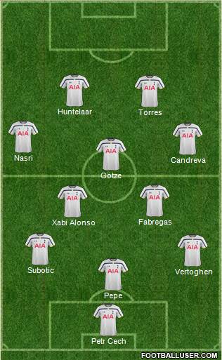 Tottenham Hotspur Formation 2015