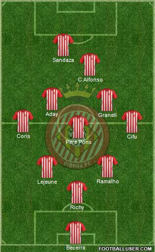 F.C. Girona Formation 2015