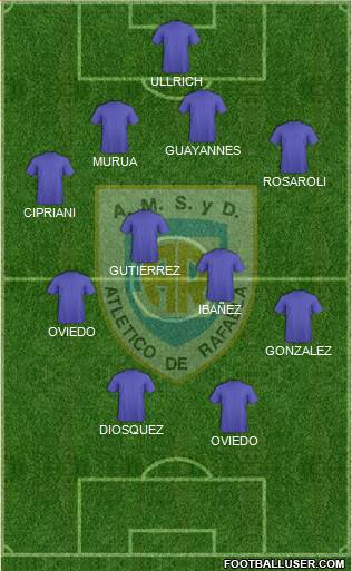 Atlético Rafaela Formation 2015