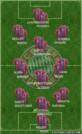 FC Bayern München Formation 2015