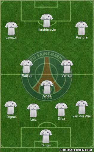 Paris Saint-Germain Formation 2015