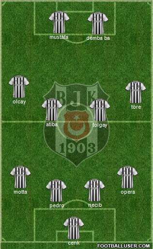 Besiktas JK Formation 2015