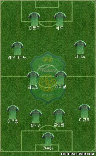 Jeonbuk Hyundai Motors Formation 2015