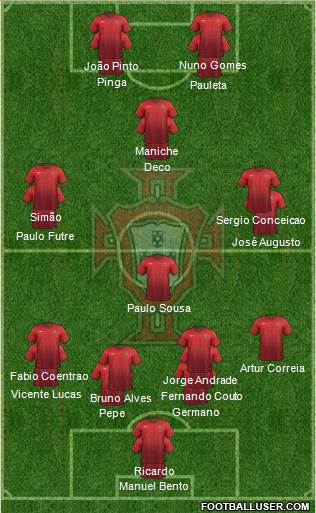 Portugal Formation 2015