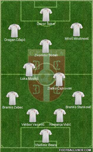 Serbia Formation 2015