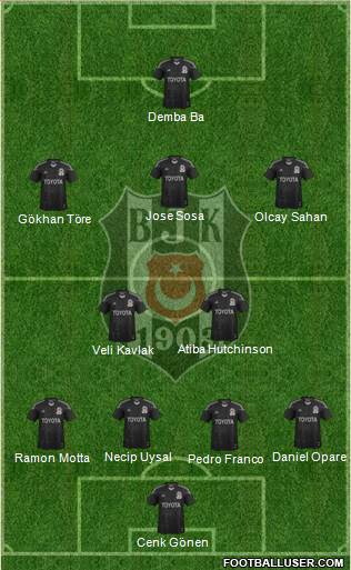 Besiktas JK Formation 2015