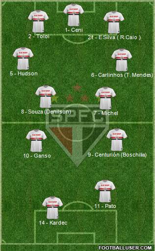 São Paulo FC Formation 2015
