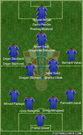 Croatia Formation 2015