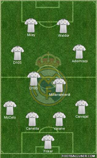 Real Madrid C.F. Formation 2015