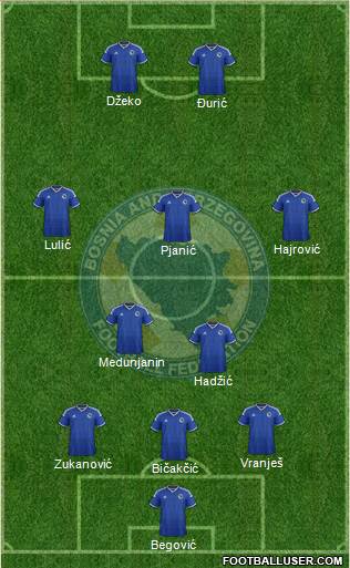 Bosnia and Herzegovina Formation 2015