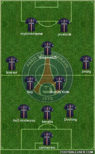 Paris Saint-Germain Formation 2015