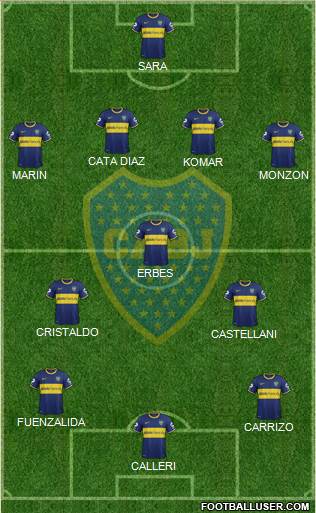 Boca Juniors Formation 2015