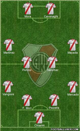 River Plate Formation 2015