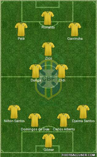 Brazil Formation 2015