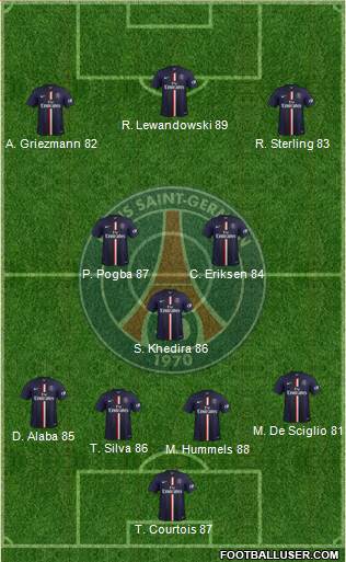 Paris Saint-Germain Formation 2015
