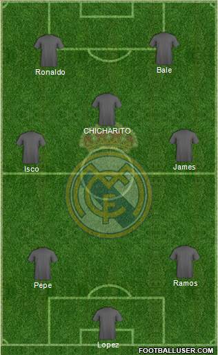 Real Madrid C.F. Formation 2015