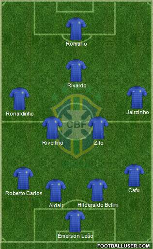 Brazil Formation 2015