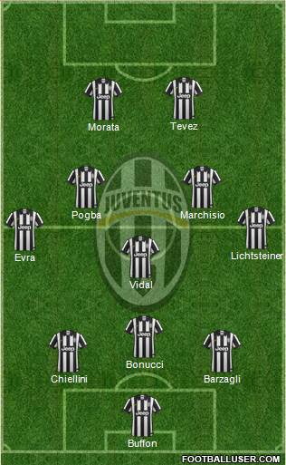 Juventus Formation 2015