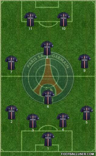 Paris Saint-Germain Formation 2015
