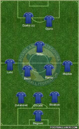 Bosnia and Herzegovina Formation 2015