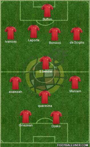 Spain Formation 2015
