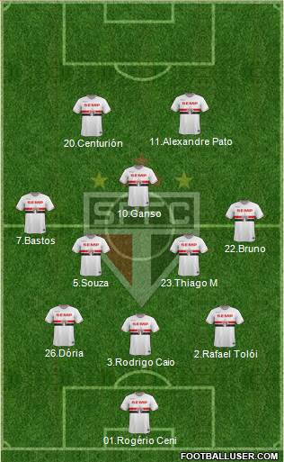São Paulo FC Formation 2015