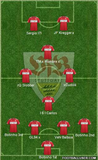 VfB Stuttgart Formation 2015