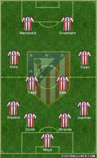 C. Atlético Madrid S.A.D. Formation 2015