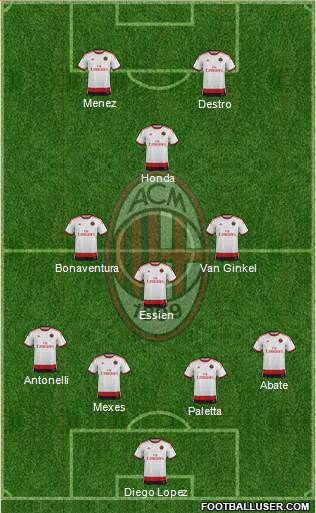A.C. Milan Formation 2015