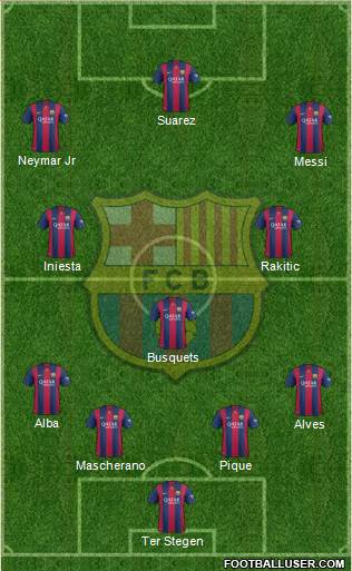 F.C. Barcelona Formation 2015