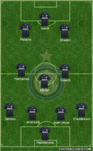F.C. Internazionale Formation 2015