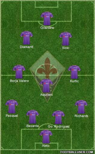 Fiorentina Formation 2015