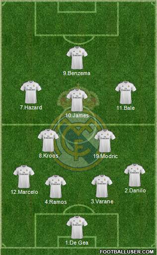 Real Madrid C.F. Formation 2015