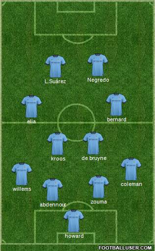 Manchester City Formation 2015