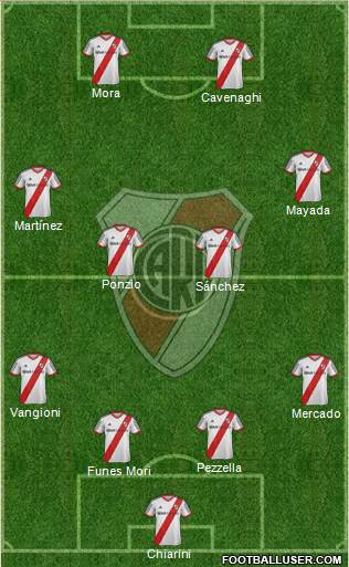 River Plate Formation 2015